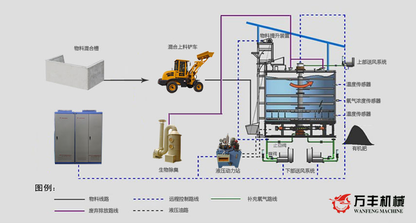 發(fā)酵罐工藝流程圖.jpg